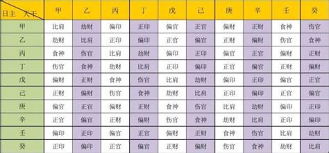 生日天干地支查詢|天干地支換算器